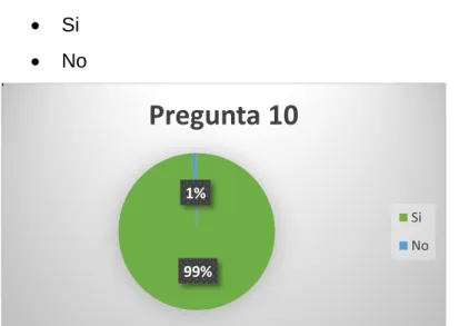 Ilustración 10   Pregunta 10