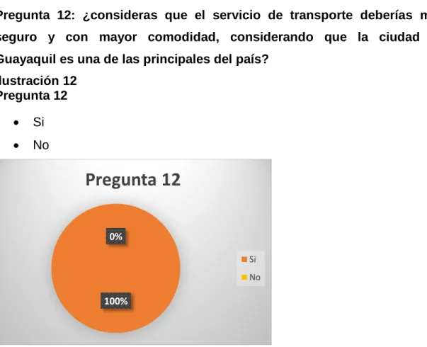 Ilustración 12   Pregunta 12