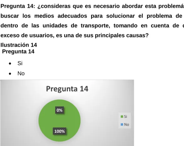 Ilustración 14   Pregunta 14