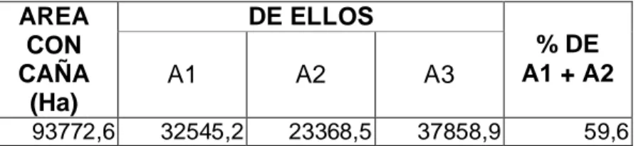 Tabla 2.2 Resultado de la Evaluación de Suelos en las Empresas Agroindustriales.