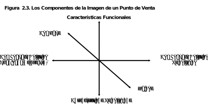 Figura  2.3. Los Componentes de la Imagen de un Punto de Venta                                                                                                                                                                                                  