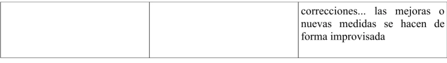 Tabla 3: Análisis sobre 27001:20013