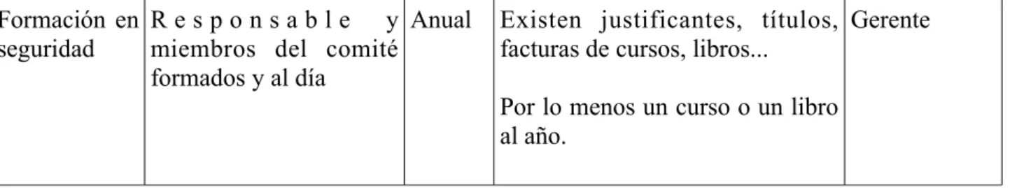 Tabla 4: Indicadores