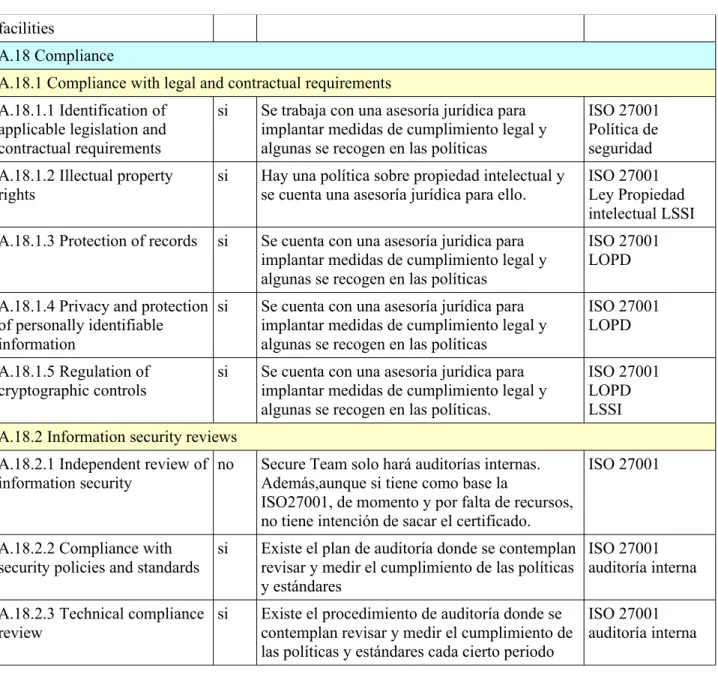 Tabla 5: Plantilla de Declaración de Aplicabilidad