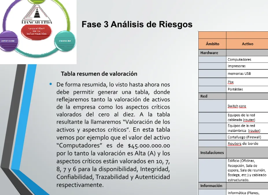 Tabla resumen de valoración