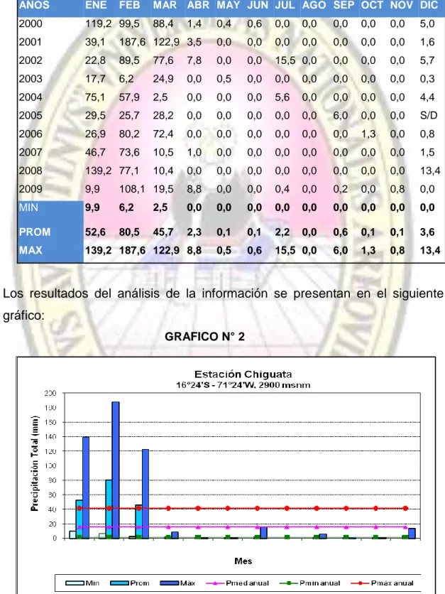 CUADRO N° 3: REGISTRO HISTÓRICO 