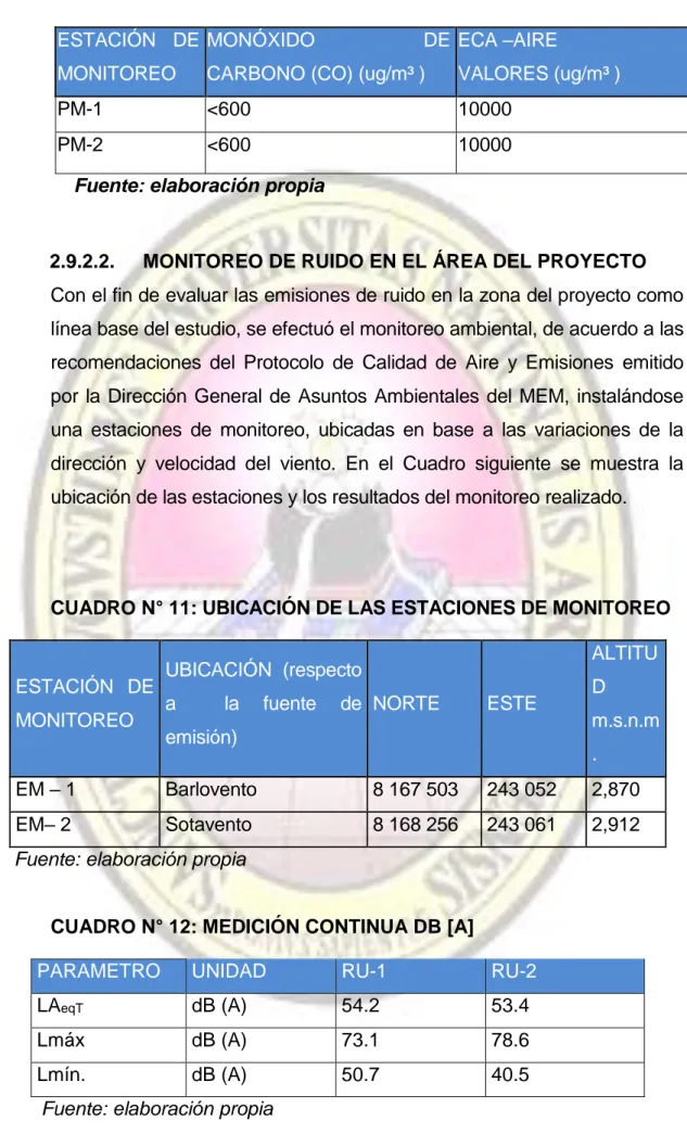 CUADRO N° 11: UBICACIÓN DE LAS ESTACIONES DE MONITOREO 