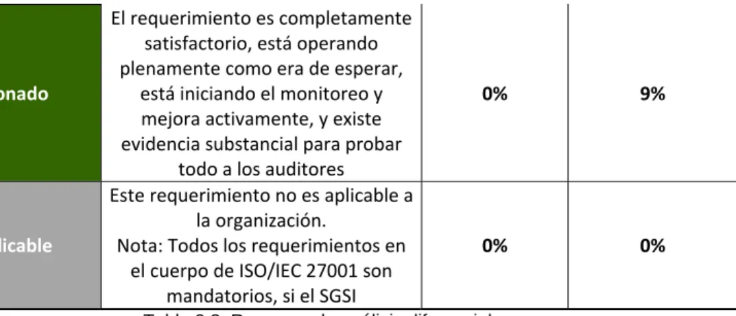 Tabla 0.2. Resumen de análisis diferencial 