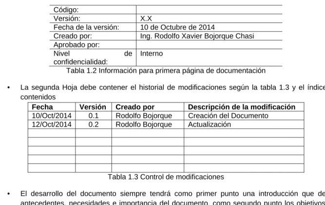 Tabla 1.3 Control de modificaciones 