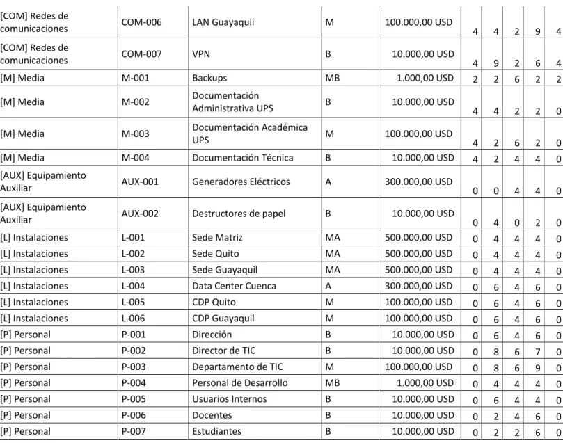 Tabla 2.3 Valoración de activos 