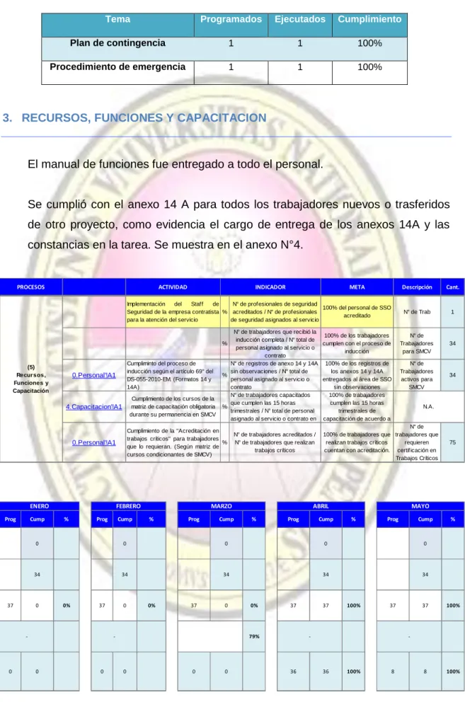Cuadro resumen 