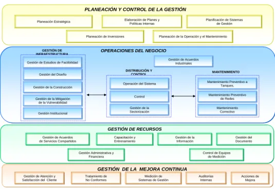 Figura No.  5. Mapa de procesos de la entidad  