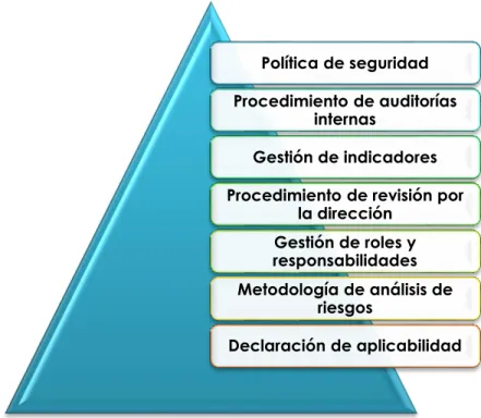 Figura No.  11. Esquema documental 