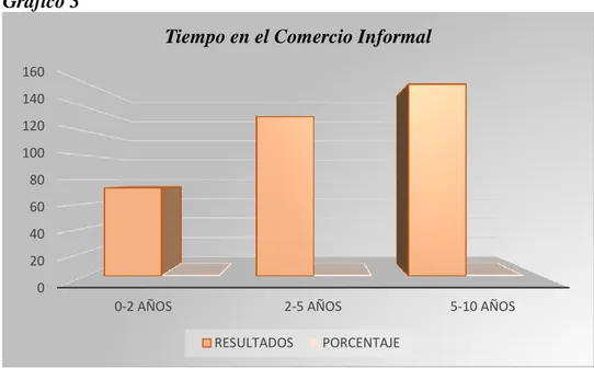 Gráfico 3 