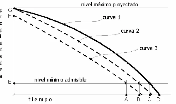 Gráfico 1. 