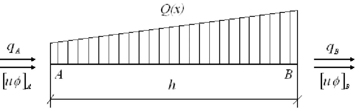 Figura 3.3: Dominio de balance para un punto interior del dominio. 