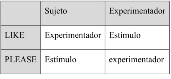 Tabla 1. Cruce argumental like-please 