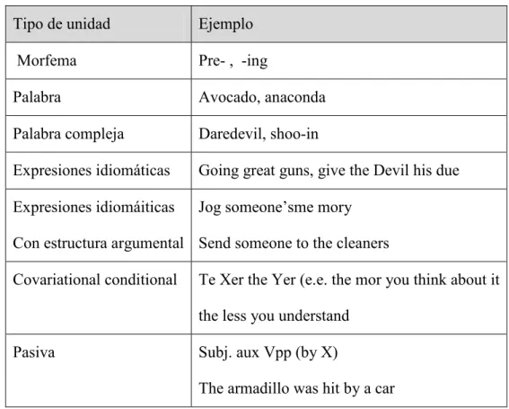 Tabla 3. Tipos de construcciones (Goldberg, 2006) 