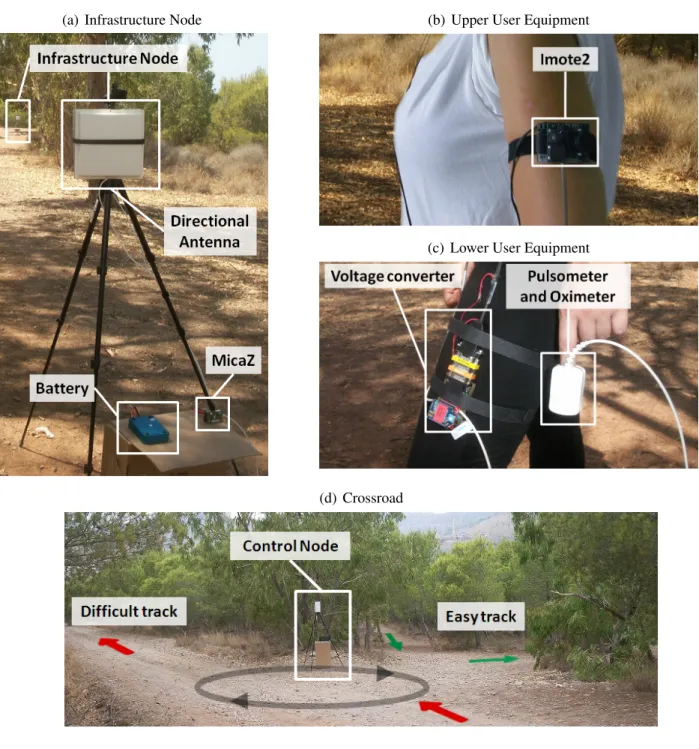 Figure 4. Deployed hardware.