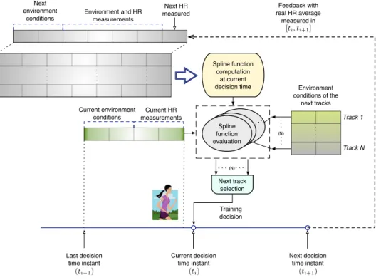 Figure 6. Decision engine operation.