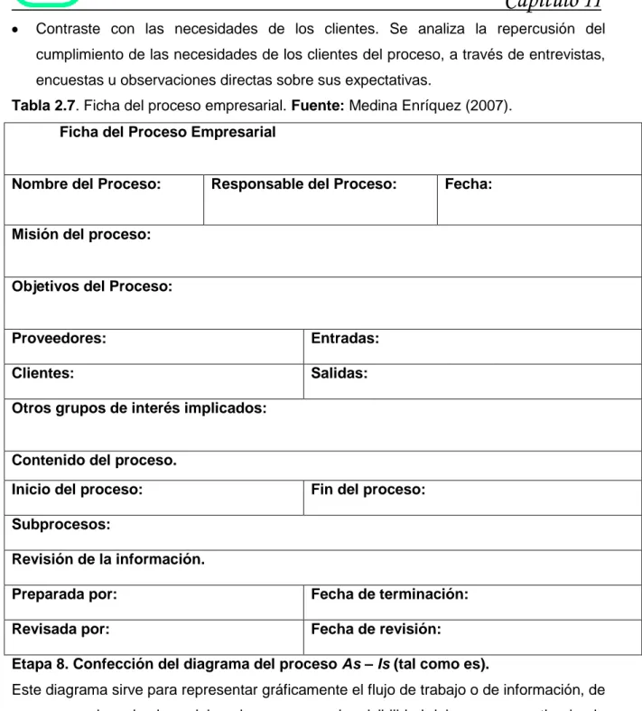 Tabla 2.7. Ficha del proceso empresarial. Fuente: Medina Enríquez (2007). 