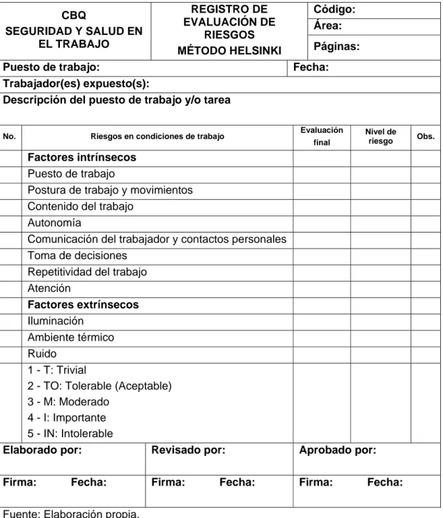 Tabla 3.2. Registro para la identificación y evaluación de riesgos confeccionado para  utilizar en el método Helsinki