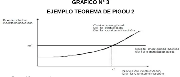 GRÁFICO N° 3 