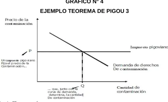 GRÁFICO N° 4 