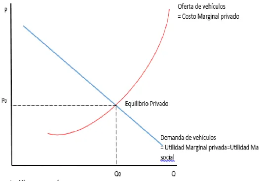 GRÁFICO N° 7 