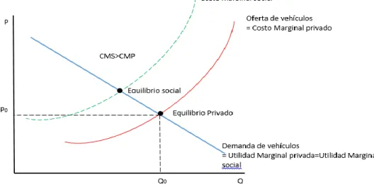 GRÁFICO N° 8 
