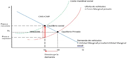 GRÁFICO N° 10 