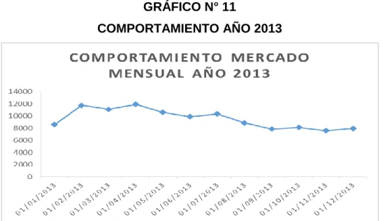 GRÁFICO N° 11 