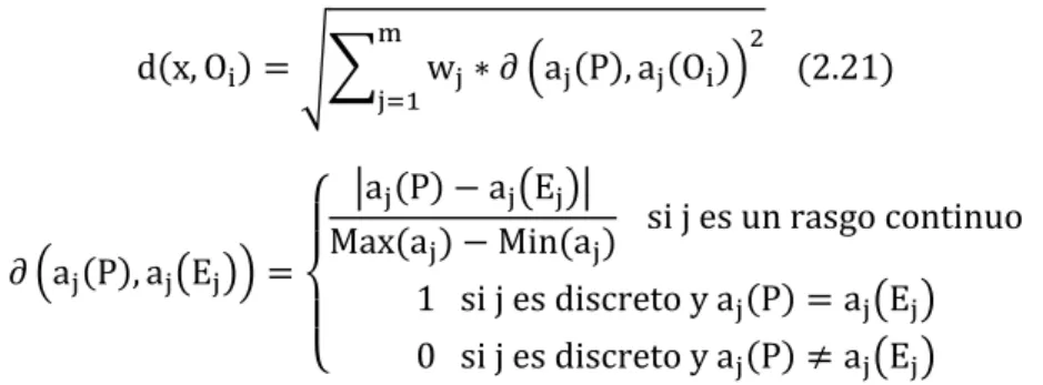Figura 1. Algoritmo MLkNN_RST 