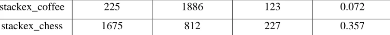 Tabla 1.Caracterización de los conjuntos de datos. 