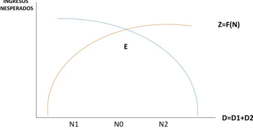 Figura 2. Demanda Efectiva