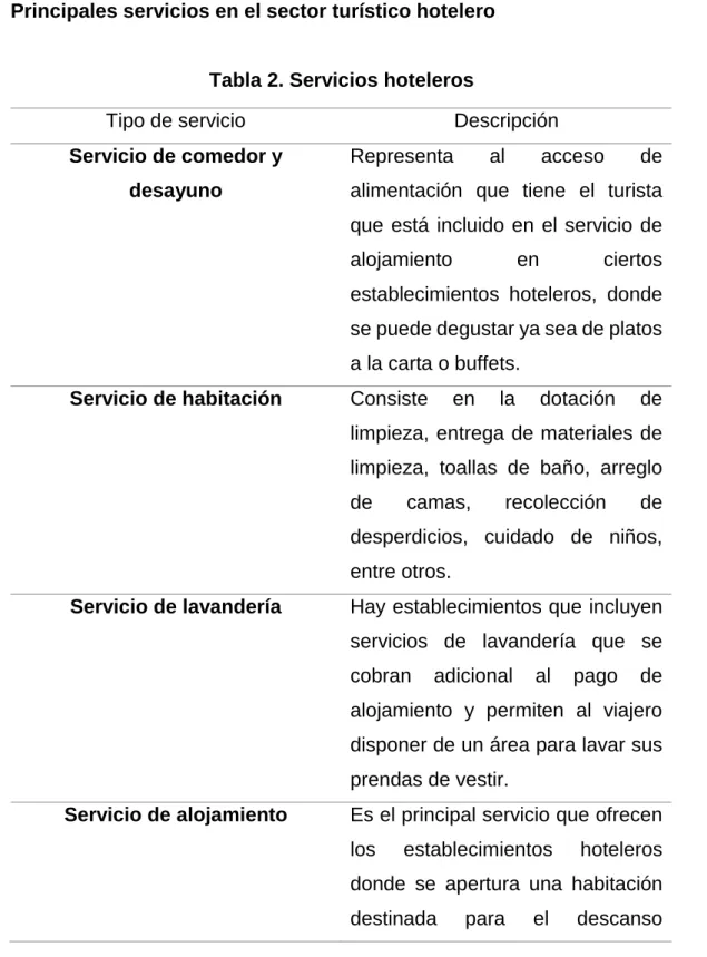 Tabla 2. Servicios hoteleros 