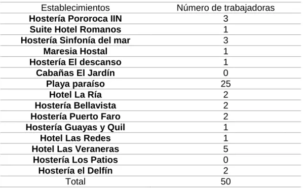 Tabla 3. Población 