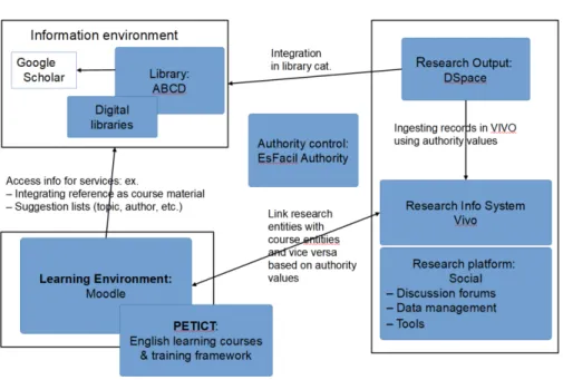 Fig. 1. The VLIRED Cuba Virtual Research, Information and Education Network