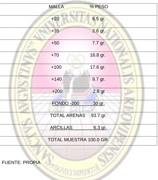 TABLA 5.3 - Análisis de mallas 