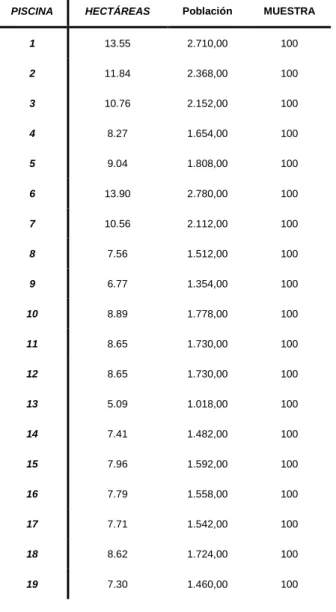 Tabla 3.6. Tabla de Muestreo para Piscinas 