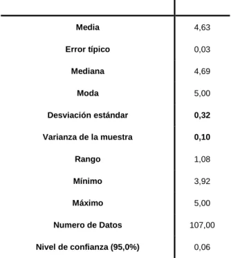 Tabla 4.2. Estadística Descriptiva Monitoreo Fondo de Piscina 