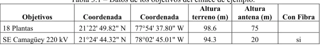 Tabla 3.1 – Datos de los objetivos del enlace de ejemplo. 