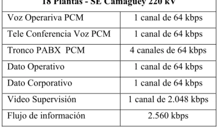 Tabla 3.2 – Servicios necesarios en el enlace de ejemplo. 