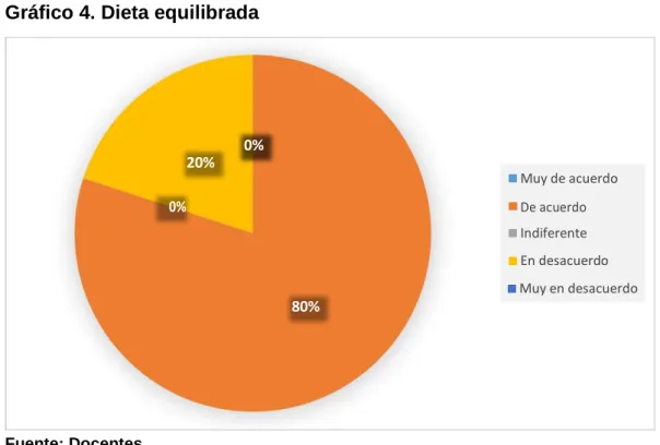 Tabla 7 – Dieta equilibrada 