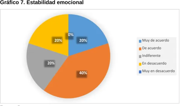 Tabla 10 – Estabilidad emocional 