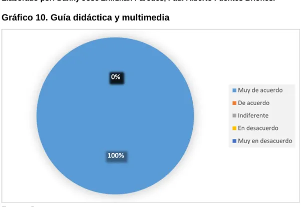 Tabla 13 – Mejorar el hábito de nutrición 