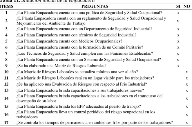 Tabla 11. Situación inicial de la empacadora 
