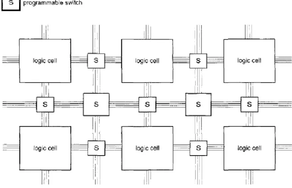 Figura 1.1  Estructura conceptual de un dispositivo FPGA. (Chu, 2008)  1.2.1  Celda lógica basada en LUT 