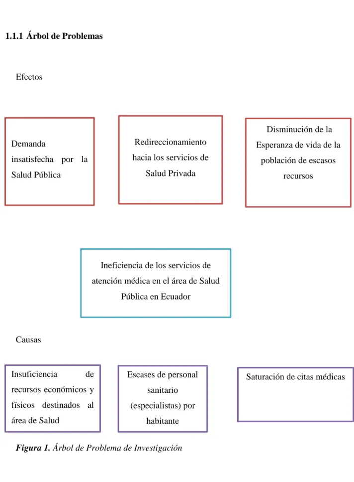 Figura 1. Arbol de pro 