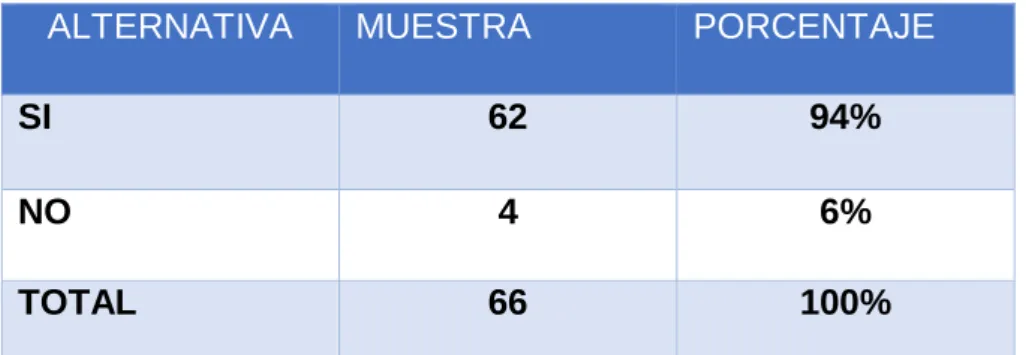 Tabla 4. Pregunta 1 